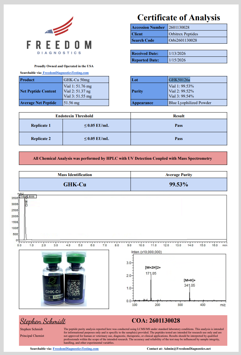 GHK-Cu - Image 3