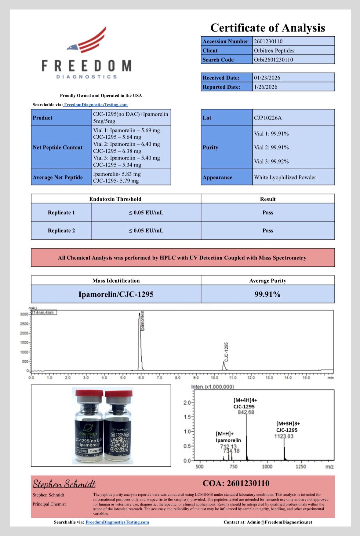 CJC-1295 (no DAC) + IPA - Image 2